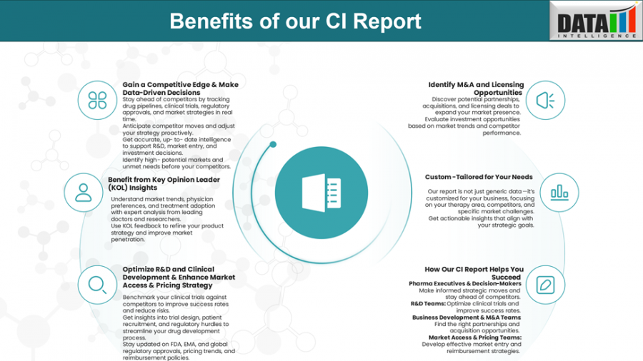 Seeing Beyond Sight: New Frontiers in AMD Treatment-Gene Therapy and Biosimilars Take Center Stage | CI Intelligence