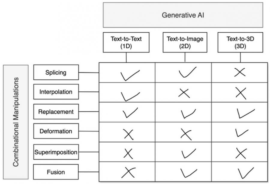Designing with dimensions: rethinking creativity through generative AI