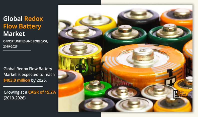 Redox Flow Battery Market to Reach $403 Million by 2026, Driven by Renewable Energy and Utility Sector Demand