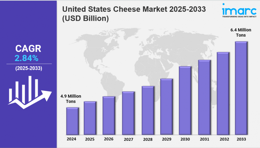 United States Cheese Market Size, Growth & Industry Report 2025-2033