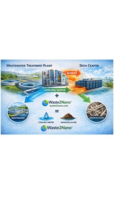 Waste2Nano Launches “Wastewater-Cooled AI” Platform; Seeks U.S. Manufacturing Site and 2026 Pilot Partners